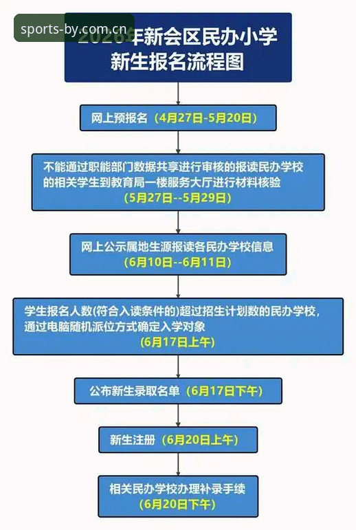 2026博业体育登录流程 博业体育平台2026登录流程详细操作教程